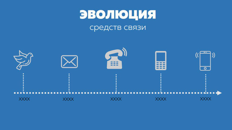 Эволюция связи