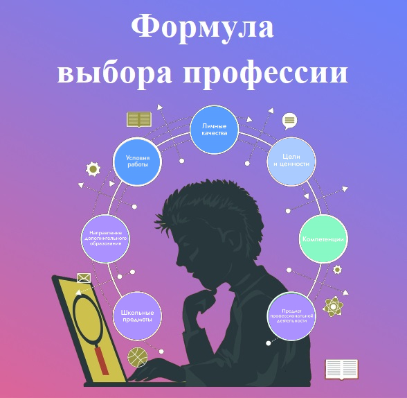 Формула выбора профессии